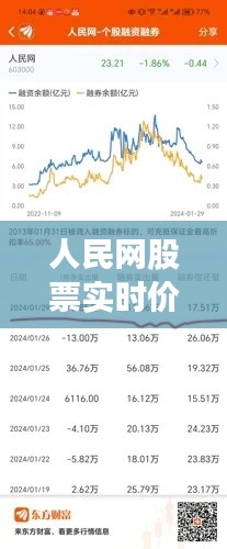 人民网股票实时价格查询功能详解与观点分享