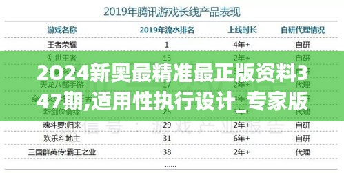 2O24新奥最精准最正版资料347期,适用性执行设计_专家版2.421