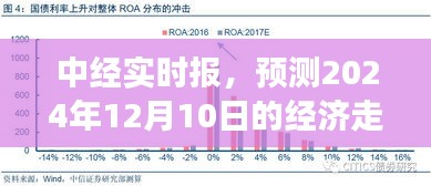 多维视角下的经济展望，中经实时报预测2024年12月经济走向分析