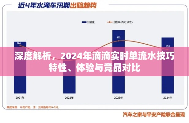 深度解析，滴滴实时单流水特性、用户体验与竞品对比（2024年）