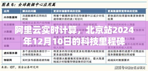 阿里云实时计算北京站科技里程碑，2024年12月10日展望