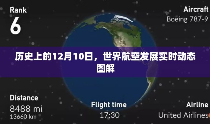 世界航空发展实时动态图解，历史上的12月10日回顾