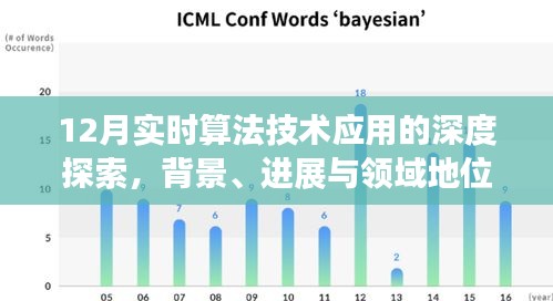 12月实时算法技术应用的深度探索，背景、进展与领域地位剖析