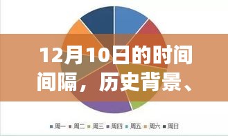 12月10日时间间隔，历史背景与重大事件的时代意义