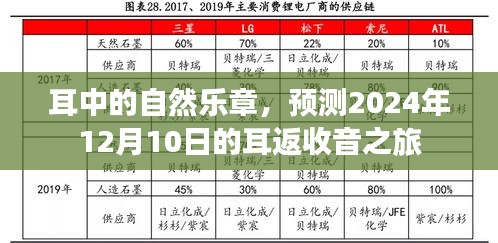 耳返收音之旅，聆听自然乐章，预测未来的耳中世界（2024年12月10日）