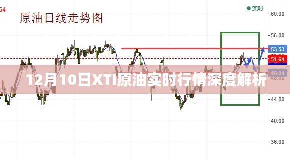 XTI原油实时行情深度解析，最新市场动态（12月10日）