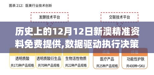 历史上的12月12日新澳精准资料免费提供,数据驱动执行决策_安卓版8.398