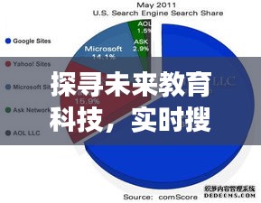 未来教育科技趋势与实时搜题软件下载分析（2024年视角）