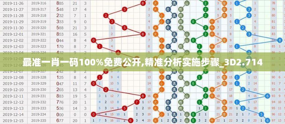 最准一肖一码100%免费公开,精准分析实施步骤_3D2.714