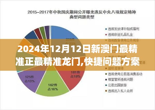 2024年12月12日新澳门最精准正最精准龙门,快捷问题方案设计_OP6.798