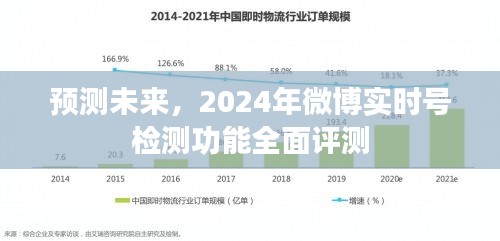 2024年微博实时号检测功能全面评测，预测未来的智能监测之旅