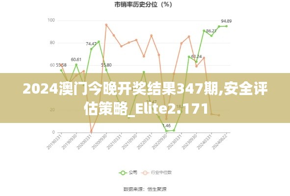 2024澳门今晚开奖结果347期,安全评估策略_Elite2.171