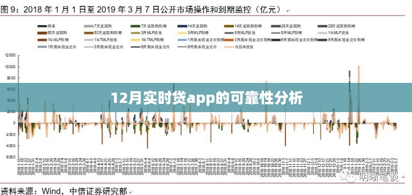 12月实时贷app可靠性深度解析