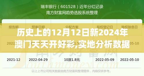 历史上的12月12日新2024年澳门天天开好彩,实地分析数据应用_Harmony5.883