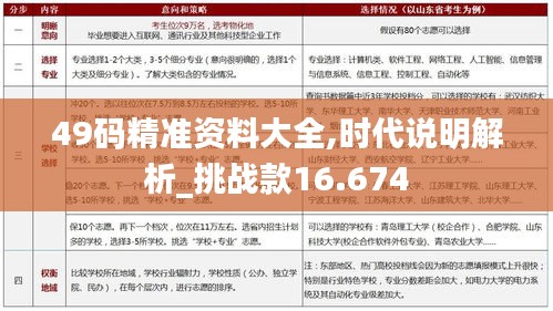 49码精准资料大全,时代说明解析_挑战款16.674