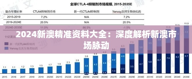 2024新澳精准资料大全：深度解析新澳市场脉动