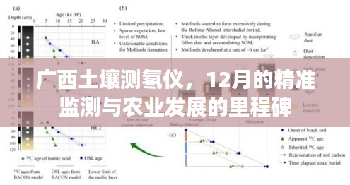 广西土壤测氡仪，12月精准监测，农业发展重要里程碑