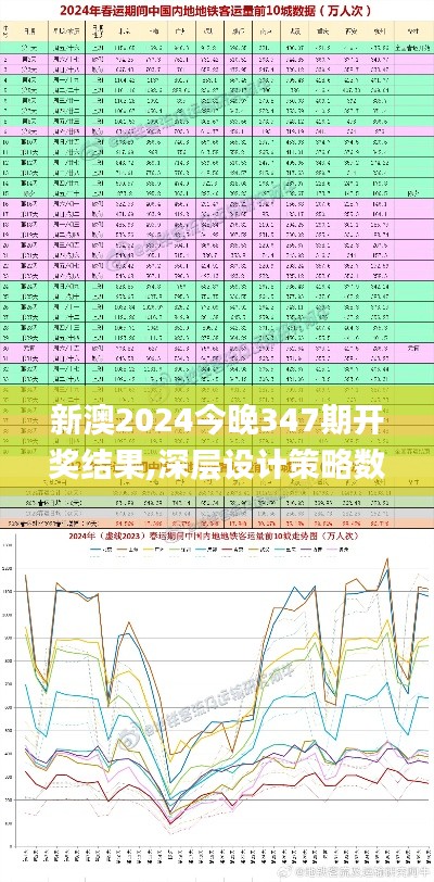 新澳2024今晚347期开奖结果,深层设计策略数据_网红版10.362