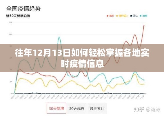 轻松掌握往年各地实时疫情信息指南，12月13日篇