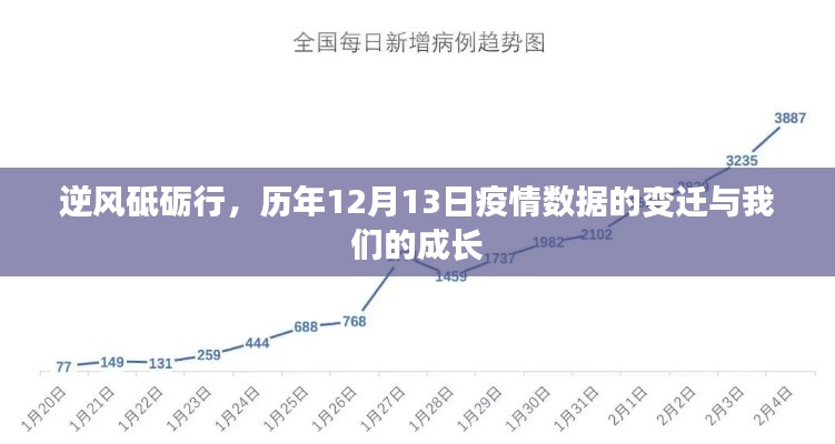 逆风砥砺行，疫情变迁下的成长与历年12月13日数据回顾