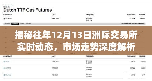揭秘往年12月13日洲际交易所市场走势深度解析及实时动态回顾