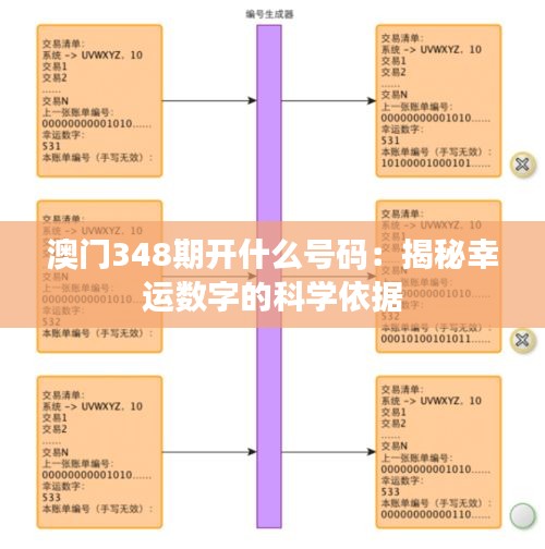 澳门348期开什么号码：揭秘幸运数字的科学依据