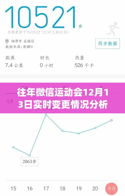 微信运动会历年数据动态分析，12月13日实时变更报告