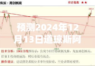 道琼斯阿里巴巴股价走势预测，2024年12月13日多方观点分析