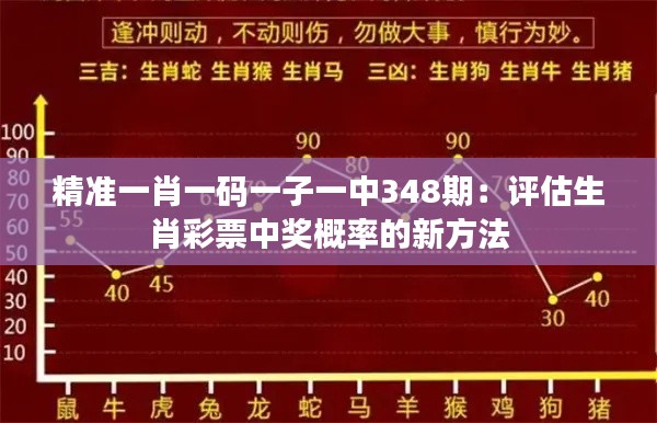 精准一肖一码一子一中348期：评估生肖彩票中奖概率的新方法