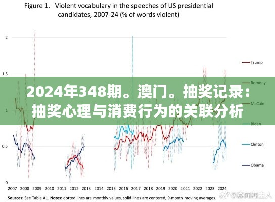 2024年348期。澳门。抽奖记录：抽奖心理与消费行为的关联分析