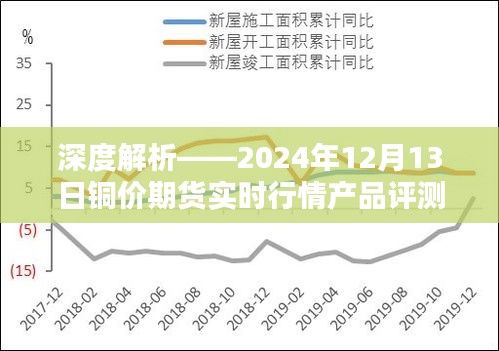 深度解析，铜价期货实时行情产品评测——聚焦2024年12月13日数据解析