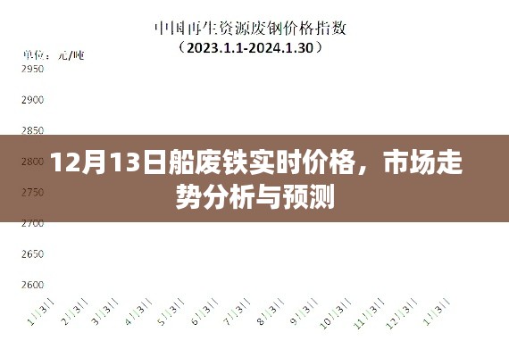 12月13日船废铁实时价格解析，市场走势深度分析与预测