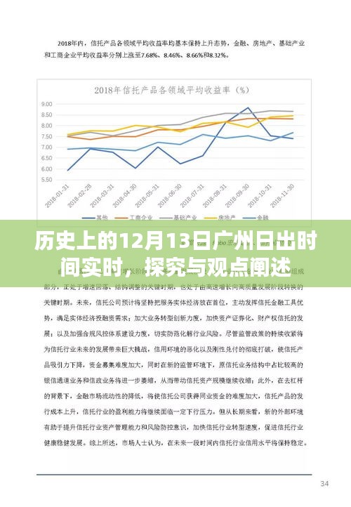 广州历史上的日出时刻，深度探究与观点阐述