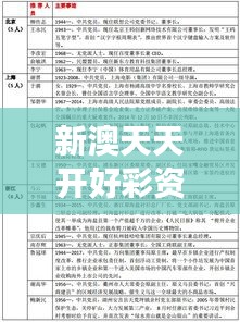 新澳天天开好彩资料大全348期：专业视角下的号码选择指南