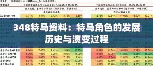 348特马资料：特马角色的发展历史与演变过程