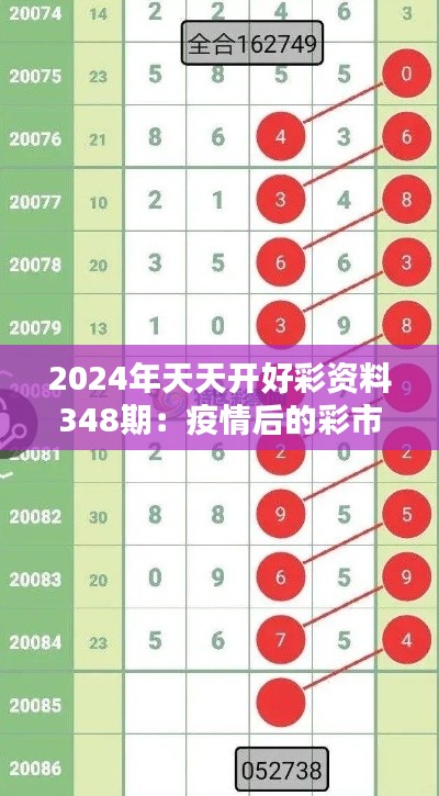 2024年天天开好彩资料348期：疫情后的彩市复苏评估