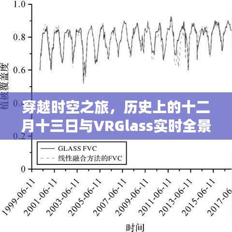 穿越时空的奇妙旅程，历史十二月十三日与VRGlass全景地图的融合体验