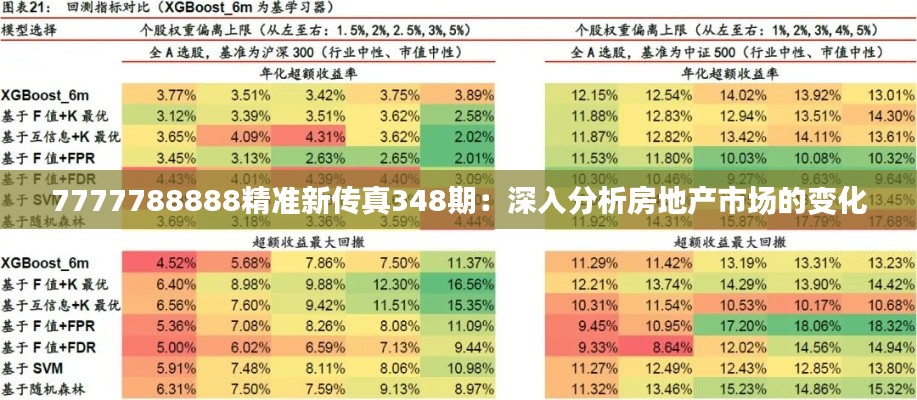 7777788888精准新传真348期：深入分析房地产市场的变化