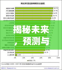 揭秘未来实时内存定时技术发展趋势，预测与理解 2024 年展望