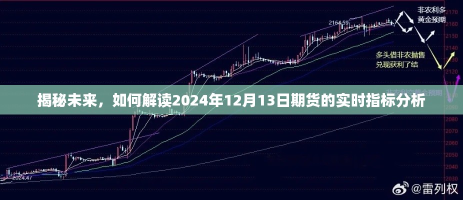 揭秘未来实时指标分析，解读2024年12月13日期货市场趋势