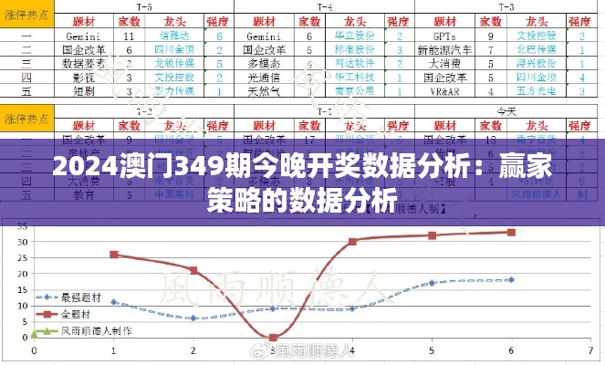 2024澳门349期今晚开奖数据分析：赢家策略的数据分析