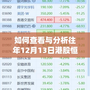 如何查看与分析往年特定日期港股恒生指数实时行情——初学者与进阶用户指南