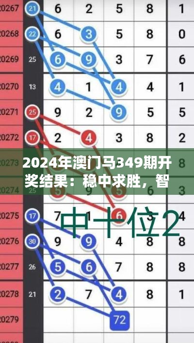 2024年澳门马349期开奖结果：稳中求胜，智者先行