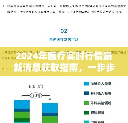 掌握最新医疗动态，2024年医疗实时行情获取指南