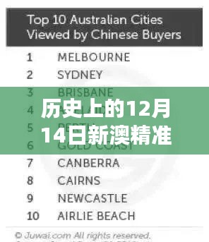 历史上的12月14日新澳精准资料免费提供：对历史的深度挖掘