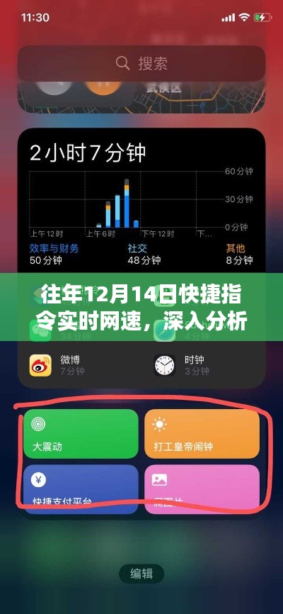 往年12月14日快捷指令网速实时分析，深度探讨与观点阐述