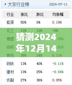 猜测2024年12月14日2024澳门天天开好彩大全53期：探讨彩票策略与好运的结合