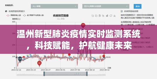 温州新型肺炎疫情实时监测系统，科技护航健康未来