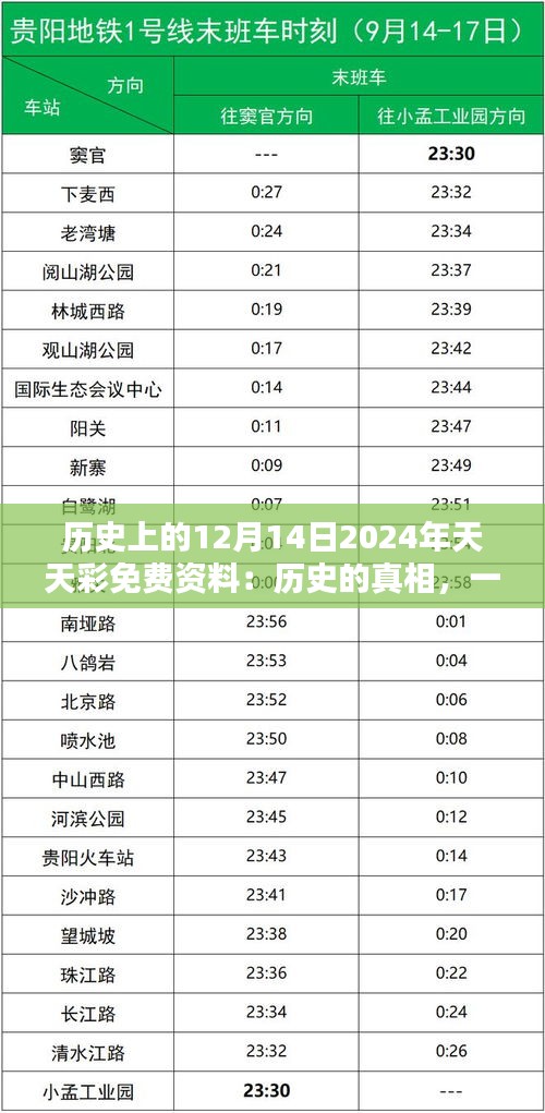 历史上的12月14日2024年天天彩免费资料：历史的真相，一探究竟