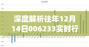 深度解析，历年12月14日006233行情回顾与多方观点碰撞——市场走势下的个人立场探讨